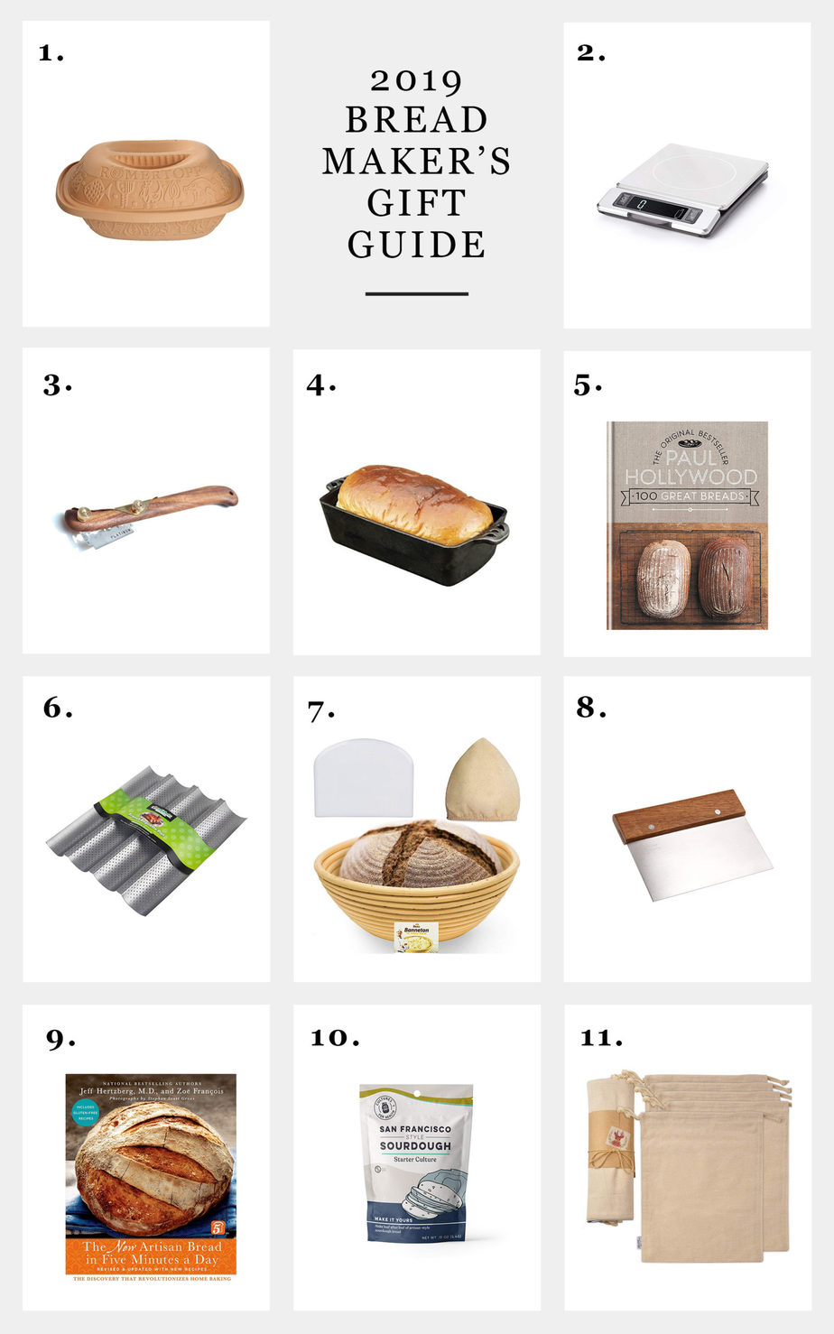 Bread Maker's Gift Guide product collage and text overlay